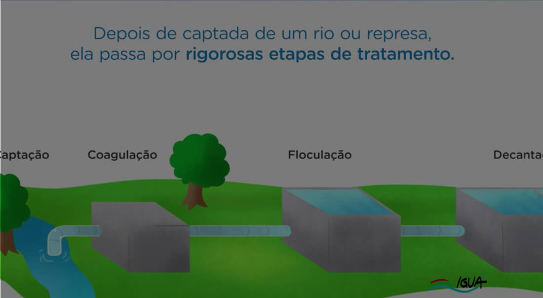Qualidade da água