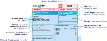 Iguá apresenta aos clientes contas de água e esgoto mais claras e informativas