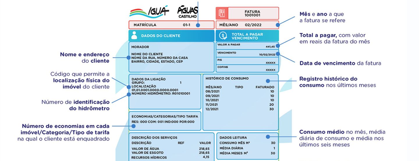 Águas Castilho moderniza layout e conta de água fica mais clara e informativa
