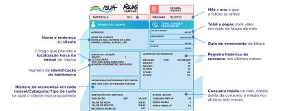 Águas Castilho moderniza layout e conta de água fica mais clara e informativa Águas Castilho moderniza layout e conta de água fica mais clara e informativa