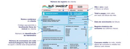 Sanessol moderniza layout e conta de água fica mais clara e informativa Sanessol moderniza layout e conta de água fica mais clara e informativa