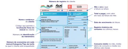 Águas Andradina moderniza layout e conta de água fica mais clara e informativa