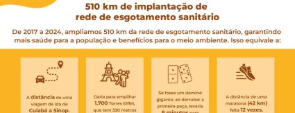 Expansão da cobertura de esgoto melhora a qualidade de vida e preserva rios em Cuiabá